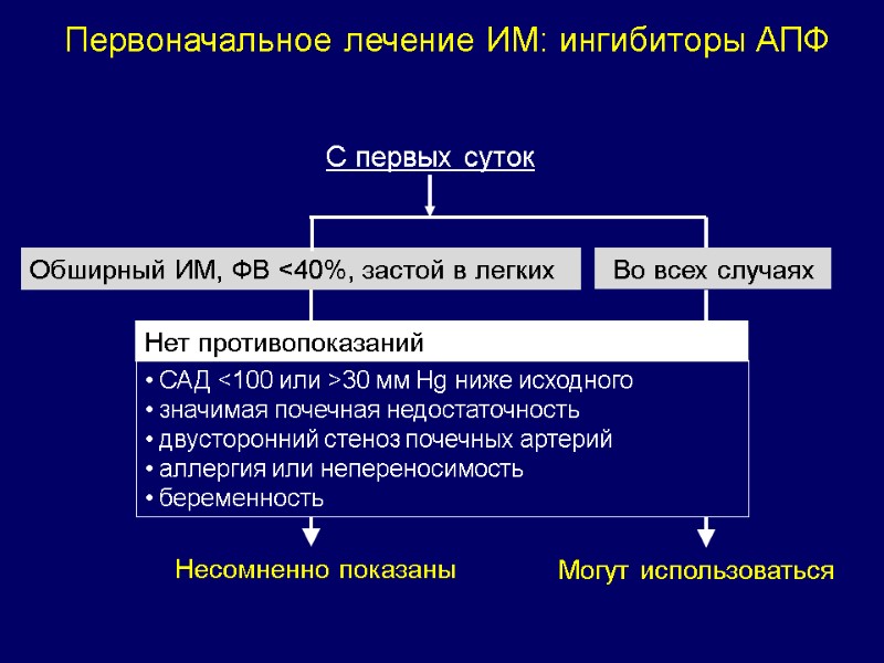 C первых суток Обширный ИМ, ФВ <40%, застой в легких Несомненно показаны Во всех